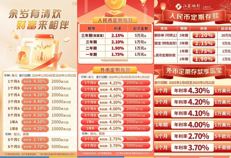 有银行开户排到春节后，利率却下调，美元存款什么情况