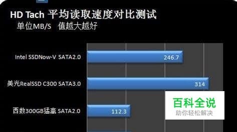 SATA2.0和SATA3.0硬盘速度对比