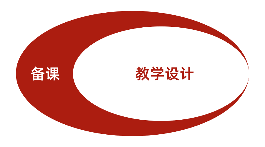 教师必须掌握的备课、说课、上课、评课、听课诀窍大全