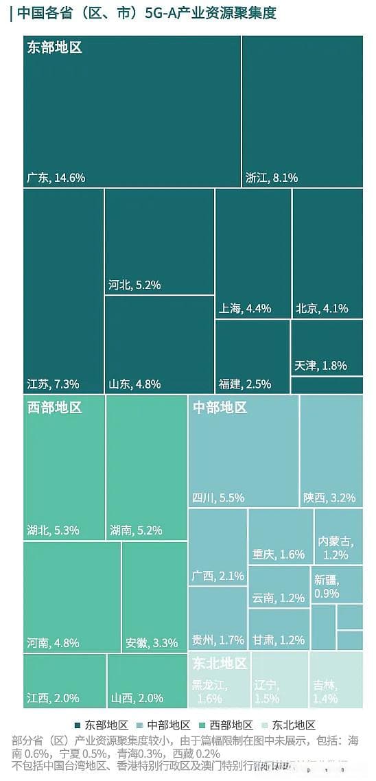 奋楫扬帆，破浪笃行——“十五五”5G-A产业发展趋势及落地策略