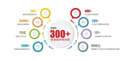 北京大学创业训练营构建全要素孵化服务平台