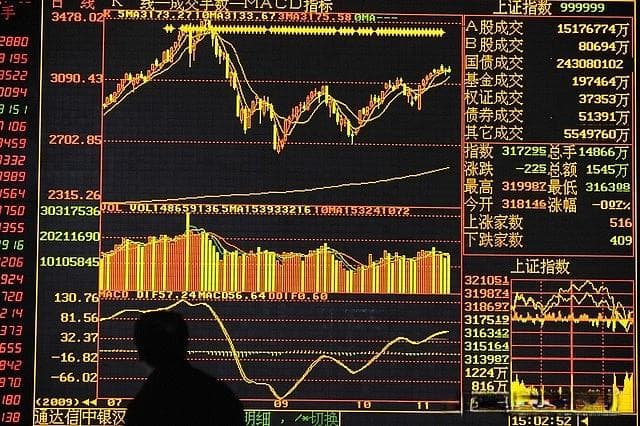 上证指数突破3356阻力位，后市趋势分析