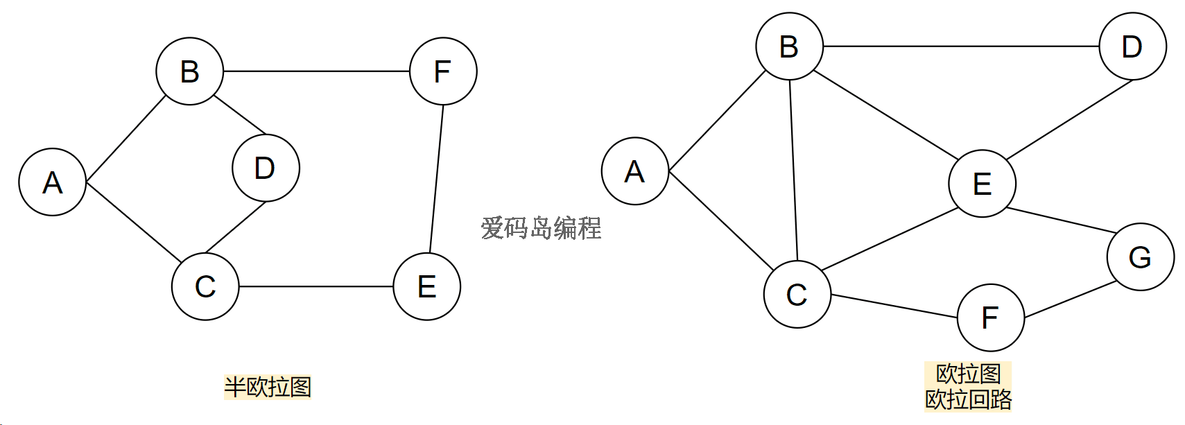 欧拉路径与欧拉回路：图论中的“一笔画”问题