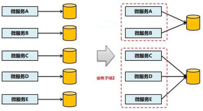 云原生架构的核心原则：微服务、容器与DevOps