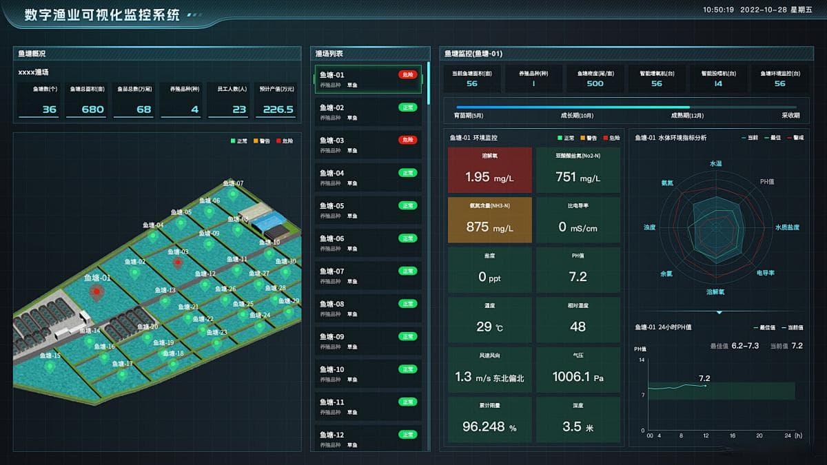 养殖自动化远程监控系统