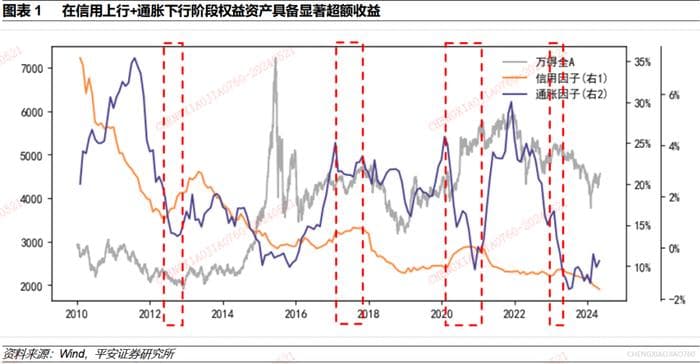 基于基本面、市场情绪与动量因子的股债择时策略运用