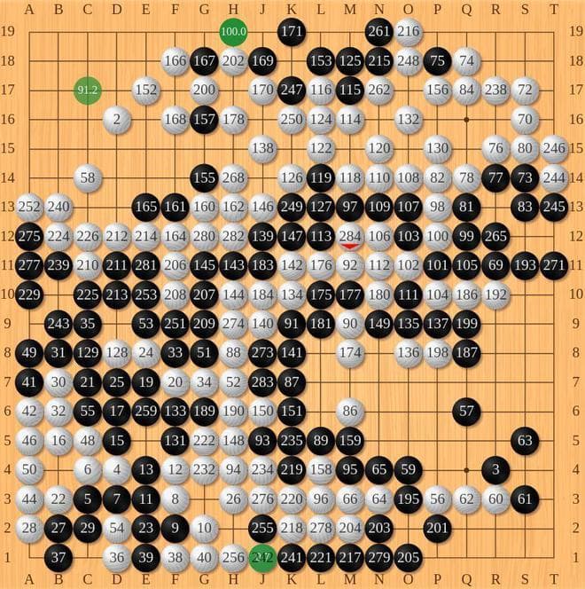 汇总各路解说评LG杯决赛：柯洁基本无失误，但卞相壹送2大礼才赢