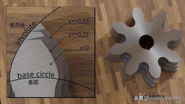 渐开线齿轮的变位（齿廓偏移）