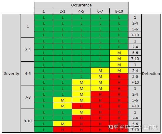 新版FMEA失效分析七大步骤