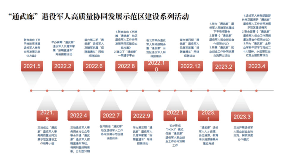 互联互通、资源共享！这三地退役军人工作跨区域协同有特色！