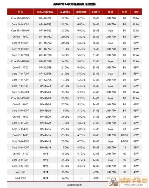 b660支持什么型号cpu-b65支持什么cpu
