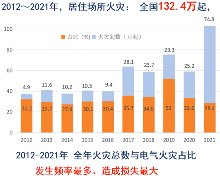 智慧用电安全云平台：构建未来电力安全管理新架构