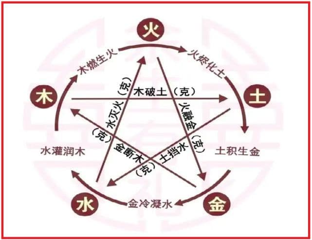 “猴年马月”不是遥遥无期，而是每12年轮回一次