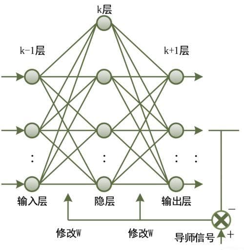 带宽的算法：深入理解网络传输速率的计算方法