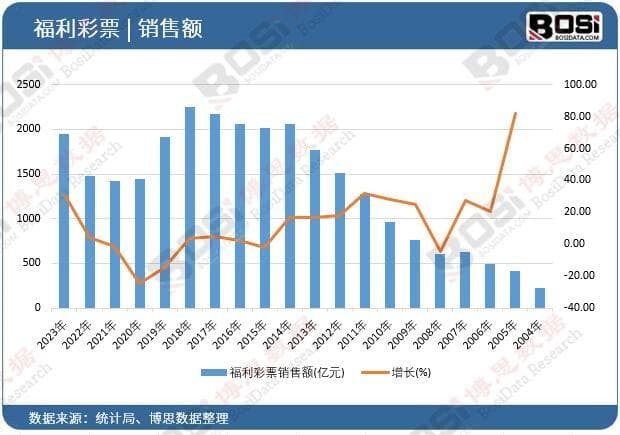 福利彩票市场回暖：消费热潮与大奖频现的双重效应