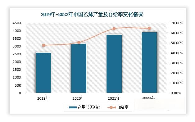 我国环氧乙烷行业产业链分析：下游应用拓展及政策支持下需求前景可期