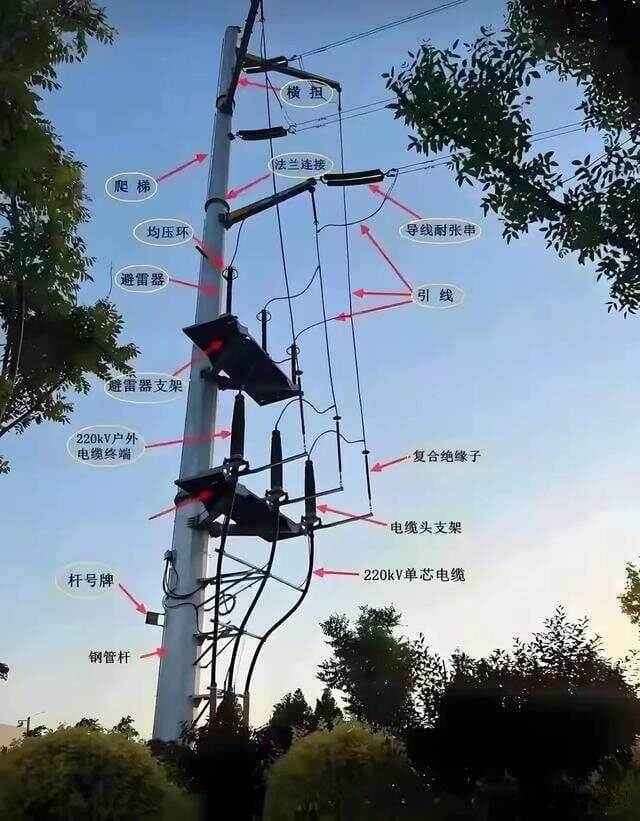 变压器转变电压的原理