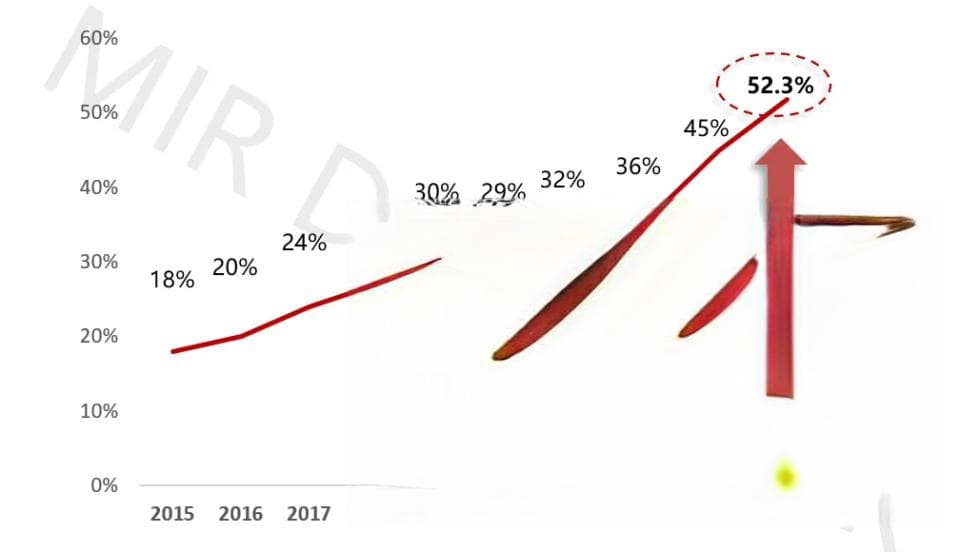 埃斯顿：工业机器人市场占比提高，盈利能力却遭遇瓶颈