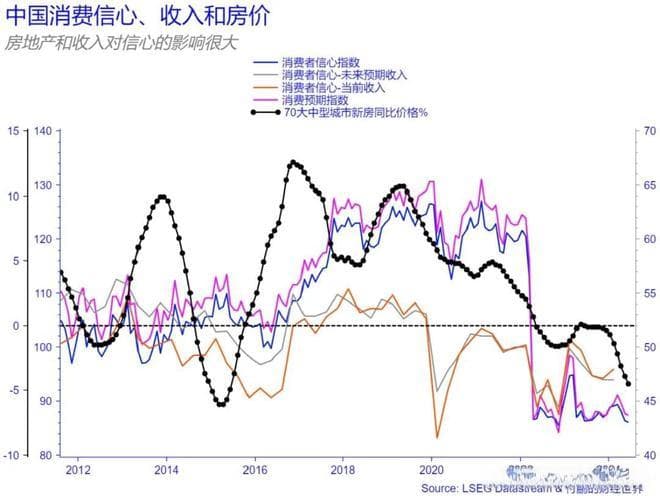 史上最低的15%首付，居然是“鸡肋”！