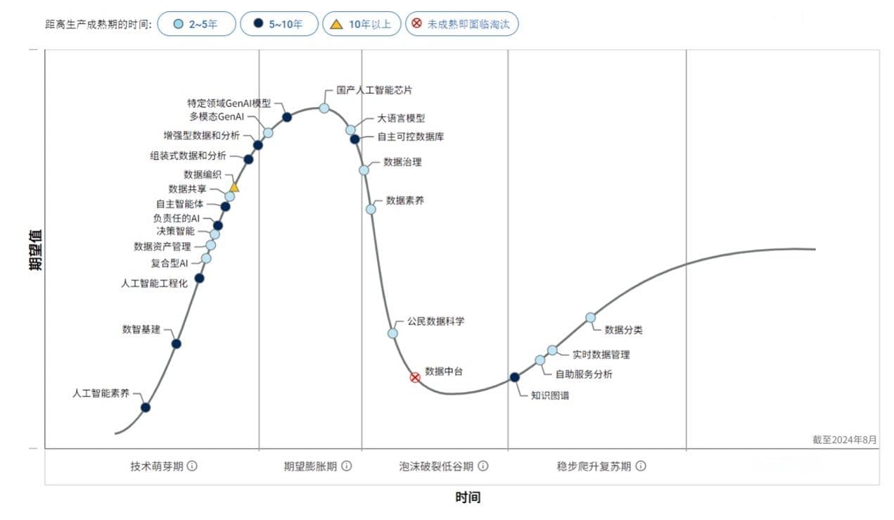 变动之下：AI芯片如何启新局？