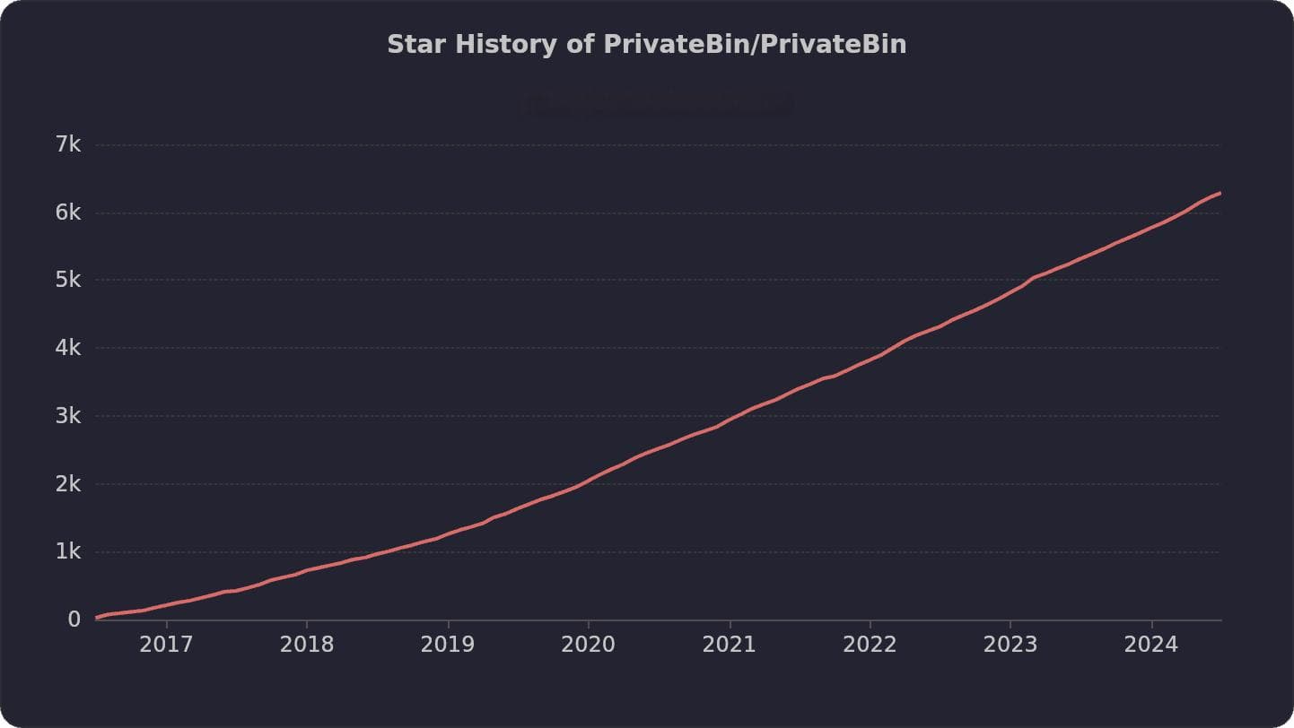 开源在线剪切板 PrivateBin 安装和使用教程