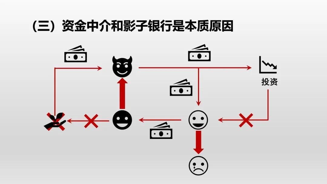 警惕！民间借贷中的非法集资新花样