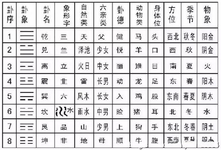 唯物算命核心：逻辑揭示命理本质