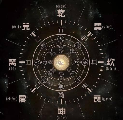 探究八字命理：五行十神背后的吉神凶煞之谜