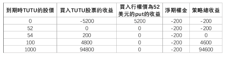 保护性认沽期权：一种有效的股票下跌风险对冲策略