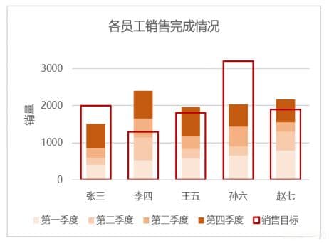 Excel图表进阶制作教程