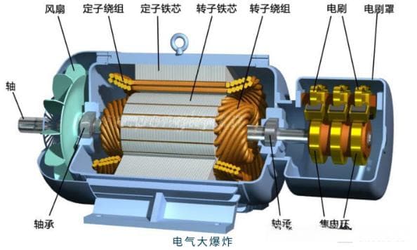 【机械设计】非标机械设计：电机的分类及特点，全面解析