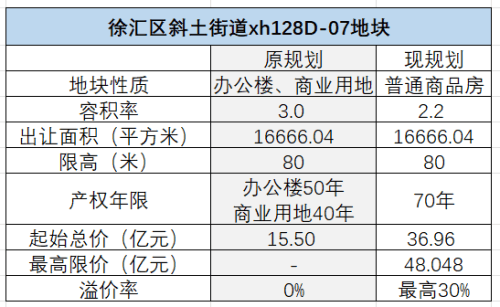 越来越多城市开始商改住了