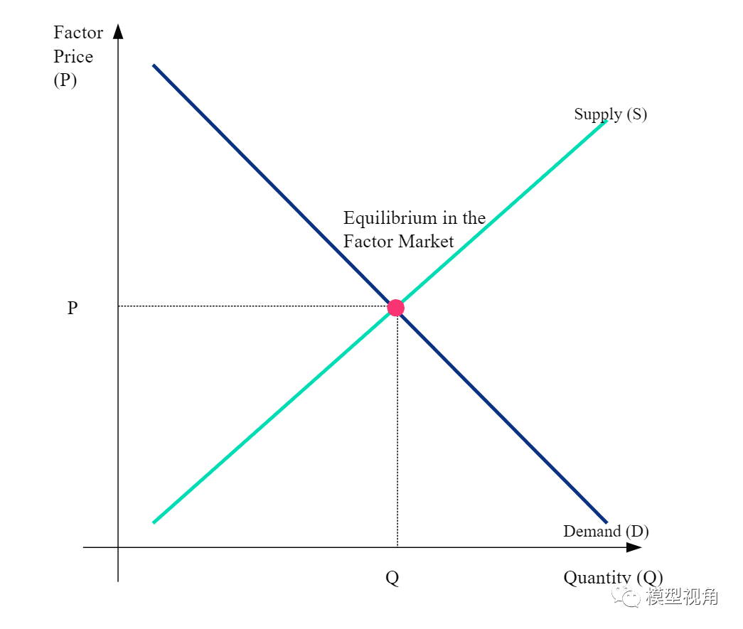 经济学中的十大数学模型