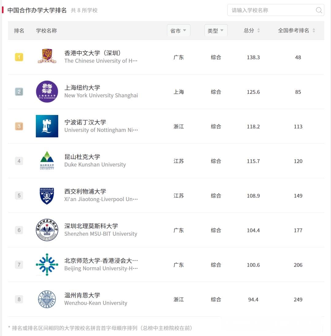 2024年中国高等教育十大趋势总结：未来已来！