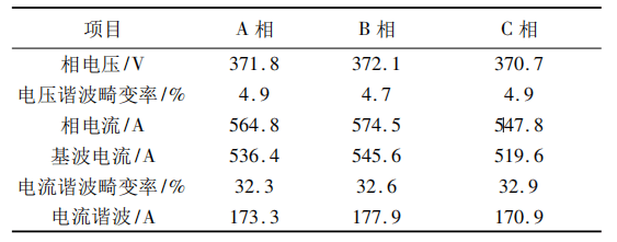 在选煤厂高质量供电系统中谐波是如何治理的