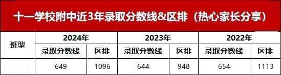 2025年北京中考多少分能进海淀六小强？数据曝光！