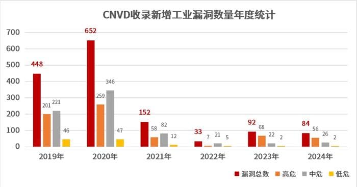 靶向式虚拟补丁：解锁工业安全漏洞防护新“姿势”