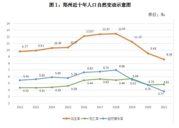 郑州：去年常住人口1274.20万人，全国城市排名第11