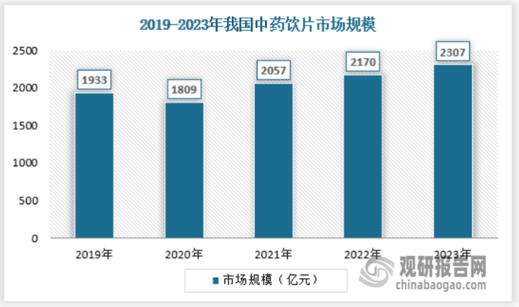 中药材种植业驶入快车道：2270亿市场规模背后的政策与需求双驱动