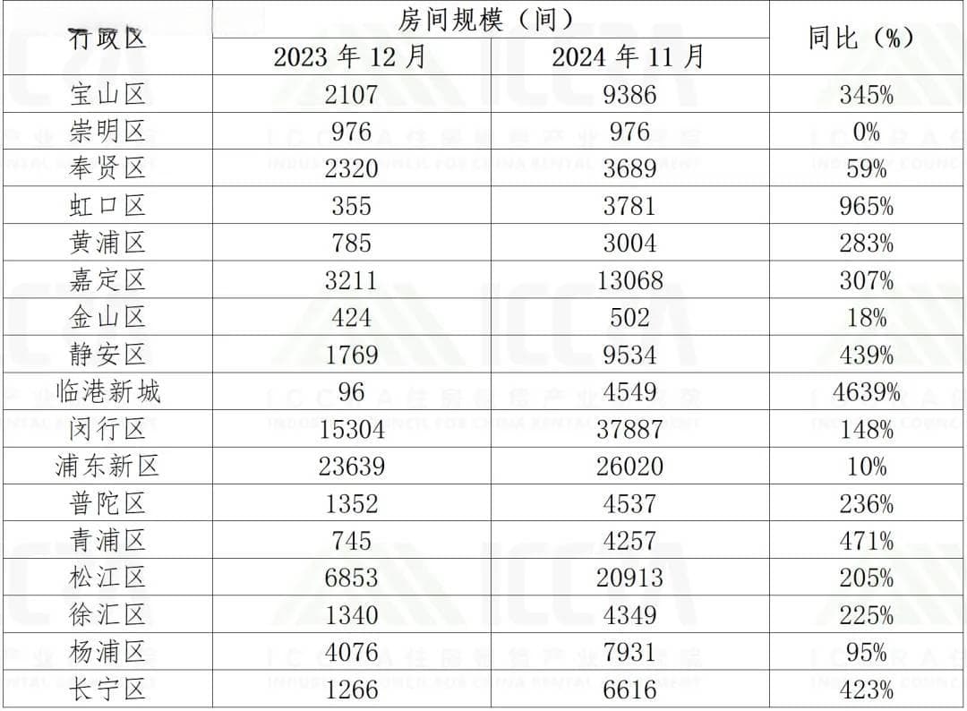 2024年，保障性租赁住房市场发展追踪——上海篇