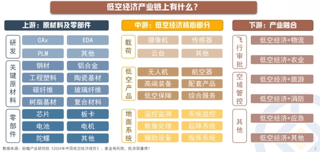 2024年17省份布局低空经济，万亿级产业加速起航