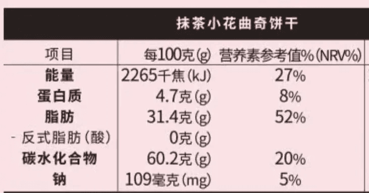 营养素参考值（NRV%）怎么看？