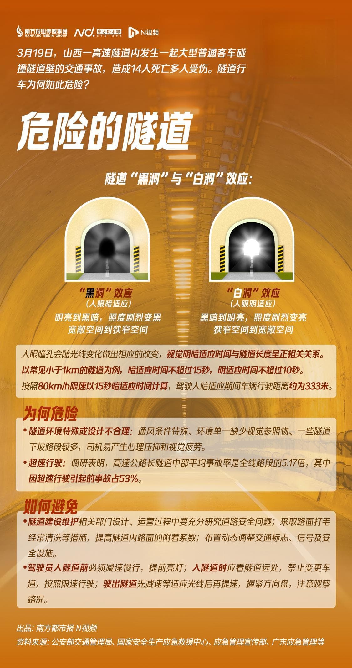 如何避免隧道“杀手”？记住这些，关键时刻能保命