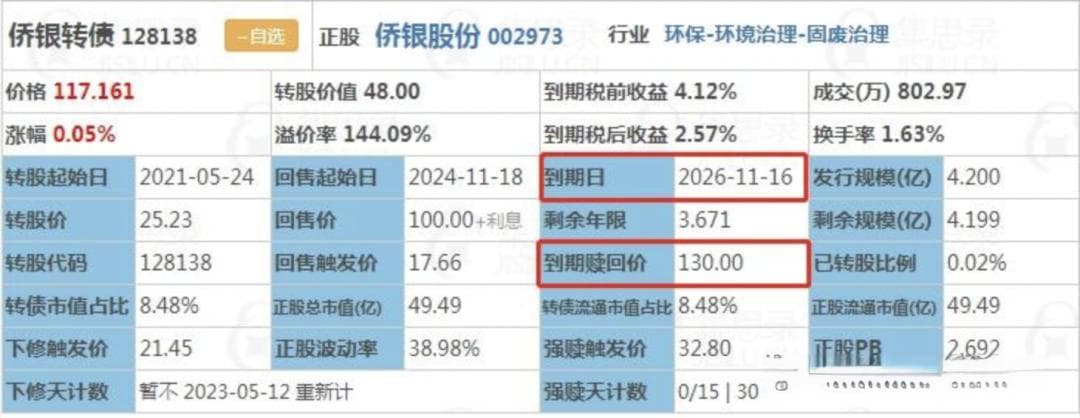 了解如何参与可转债投资