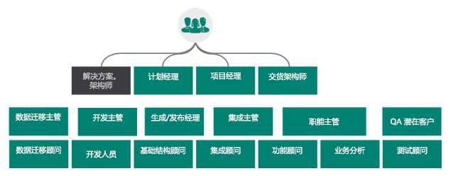 关于成为解决方案架构师的简介