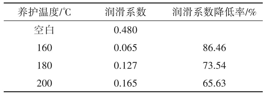 高性能环保水基钻井液润滑剂的研制及应用