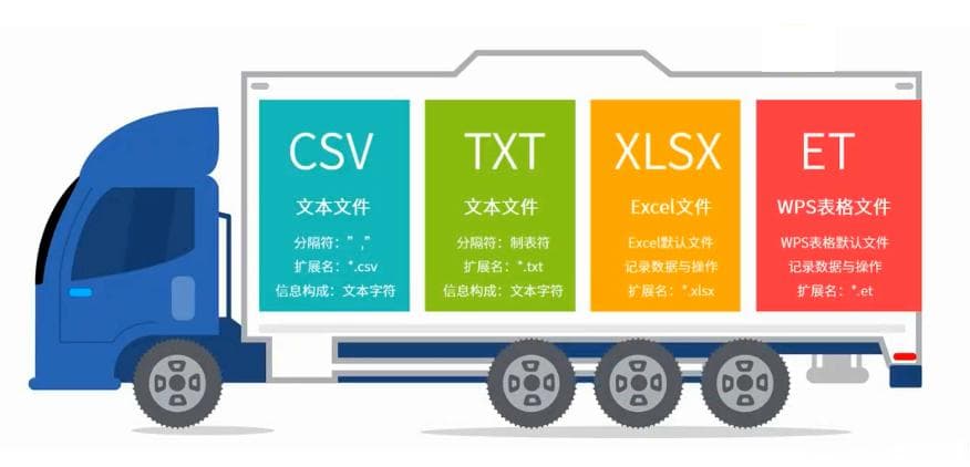【数据分析】数据结构数据内容概述