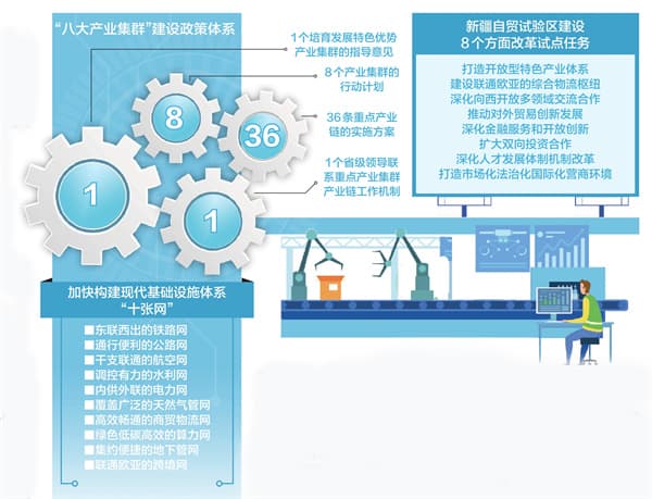 一季度新疆经济质效升后劲足