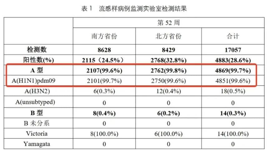 “抗流感神药”需求增加，这种药物是否真的人人适用？