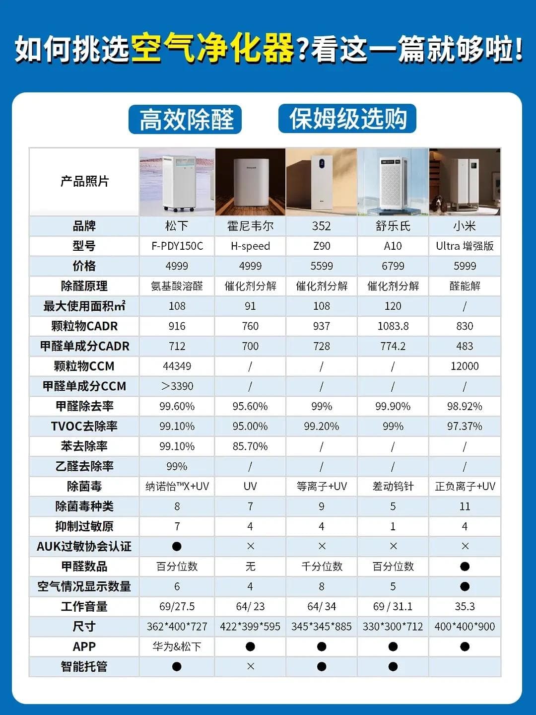 全面解析：如何挑选适合自己的空气净化器